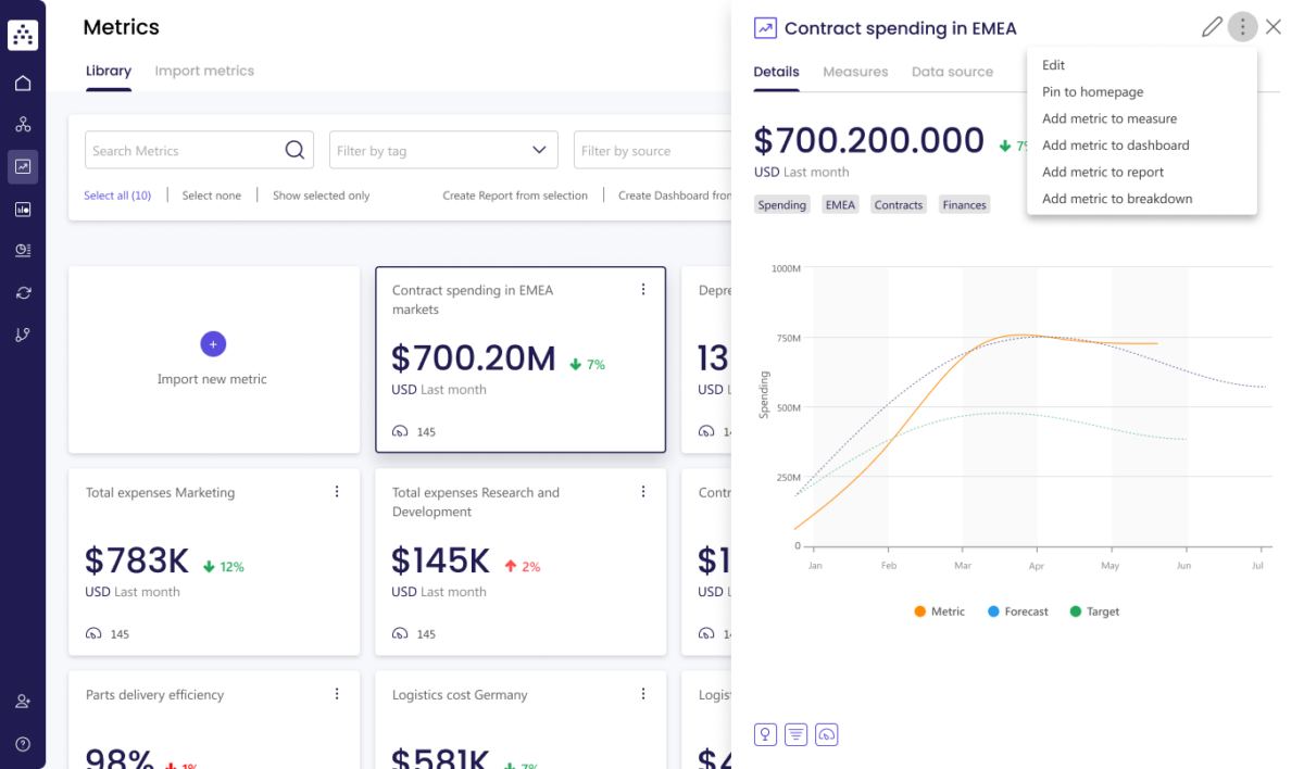 Cascade KPI Dashboard