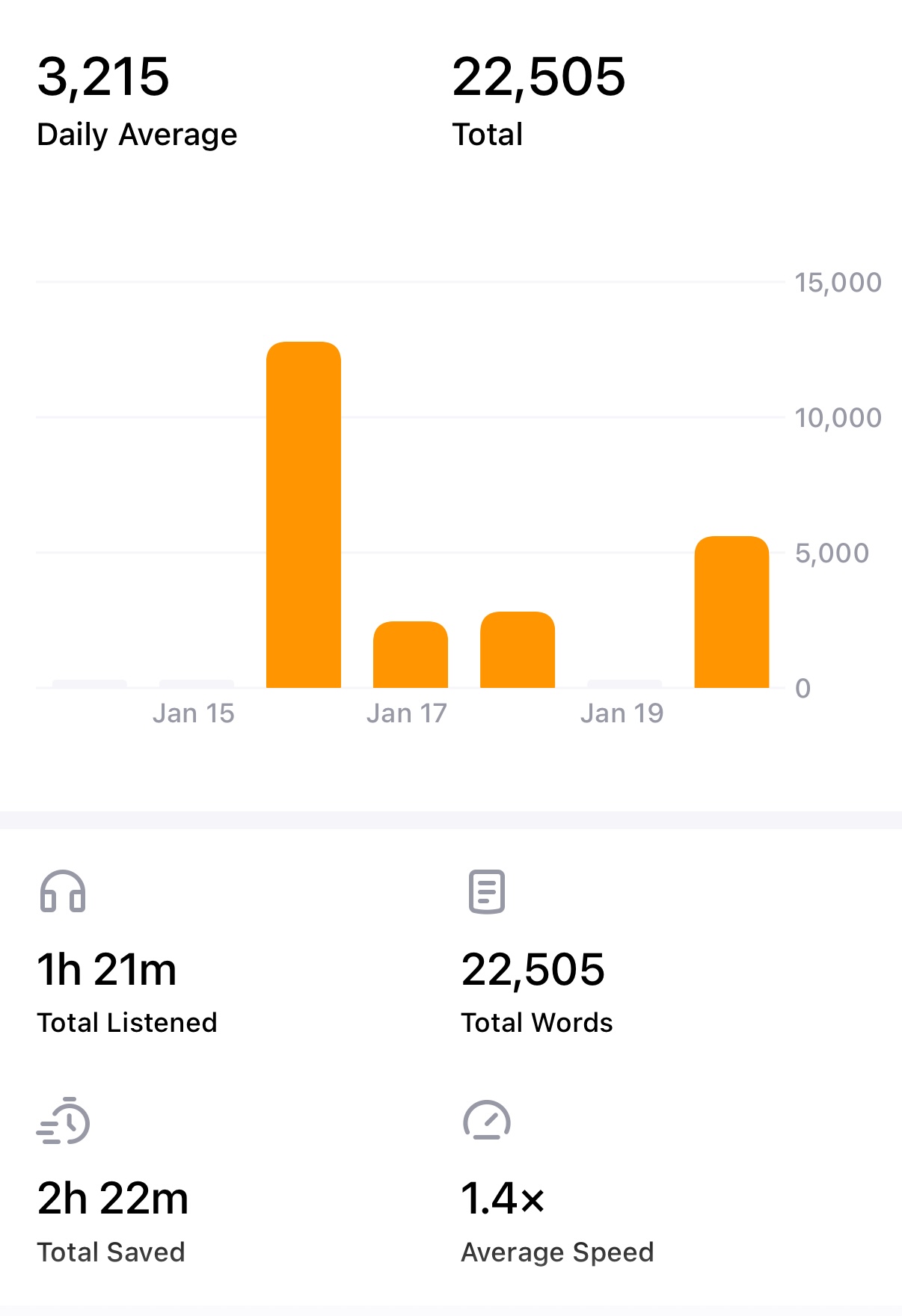 Speechify Review: How I Read 22,000 words MORE using Speechify 