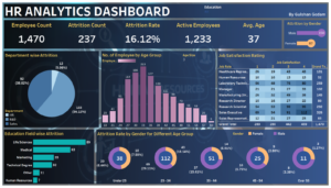 Tableau: Best KPI Dashboards